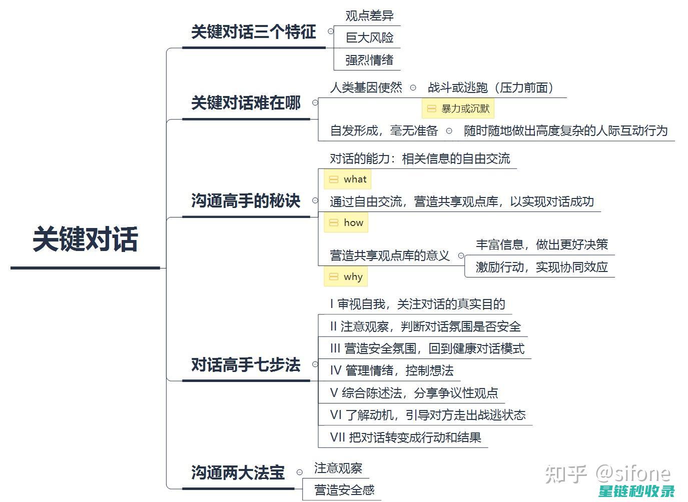 深入剖析沟通艺术：提升人际交往能力的秘诀 (深入剖析沟通心得体会)